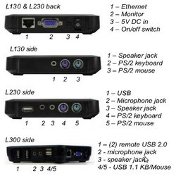 Manufacturers Exporters and Wholesale Suppliers of Thin Client L Series Surat Gujarat